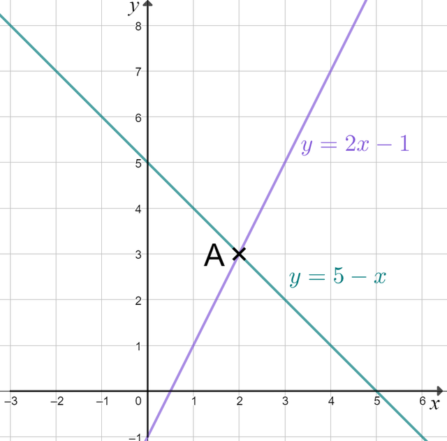 An image in a quiz