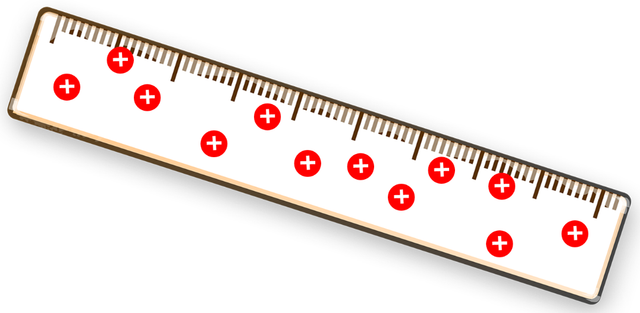 Which of the following statements can correctly describe the ruler shown? 
Select all that apply.
