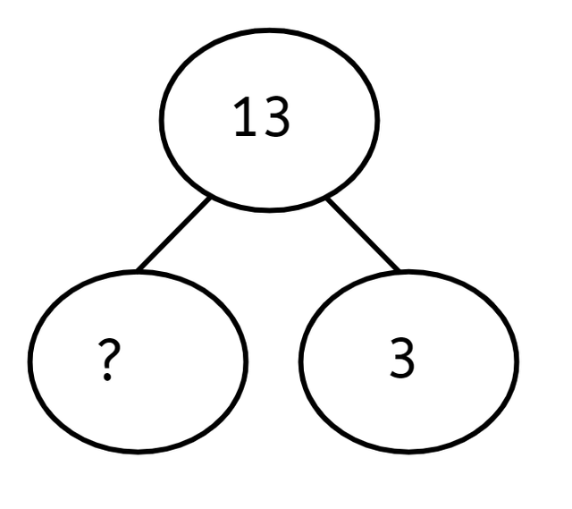 An image in a quiz