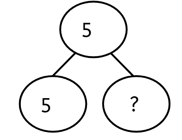 An image in a quiz