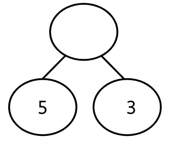 An image in a quiz
