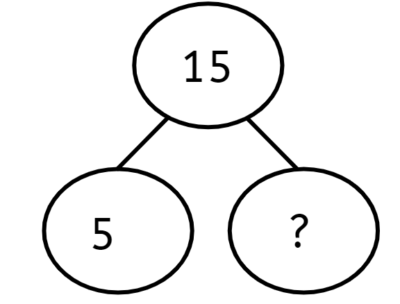 An image in a quiz