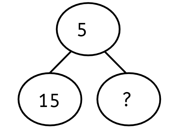 An image in a quiz