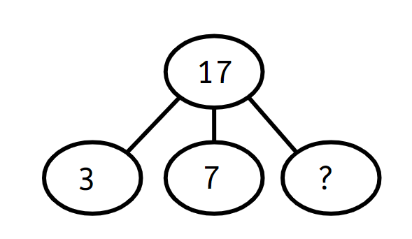 An image in a quiz