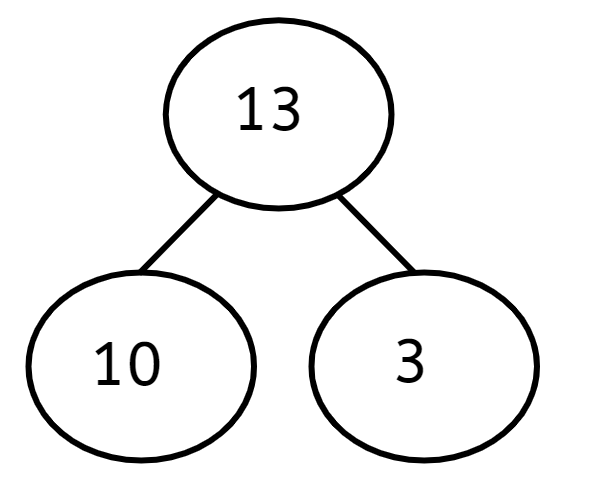 An image in a quiz