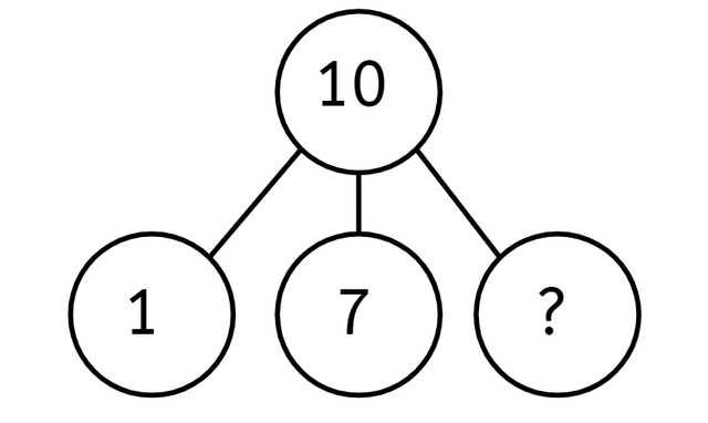 What is the missing part in the part-part-whole model?