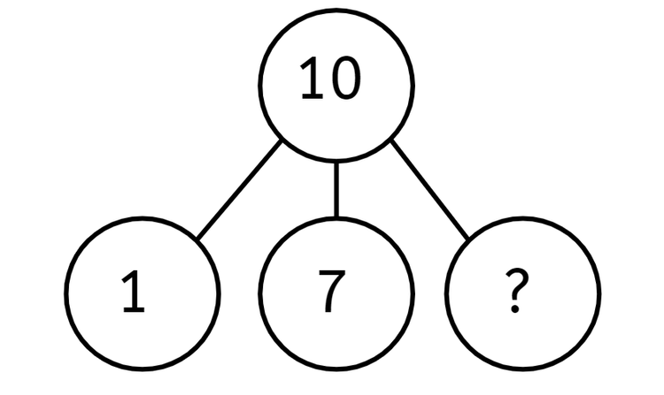 An image in a quiz