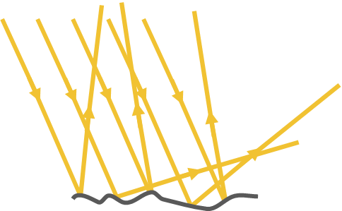 This diagram shows rays reflecting from a rough surface. This type of reflection is called <span class="blank">______</span> reflection.