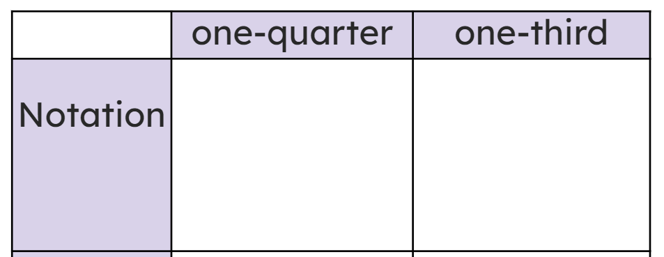 An image in a quiz