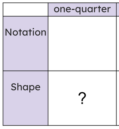 An image in a quiz