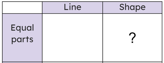 Which of these representations would go in this part of the sorting diagram?