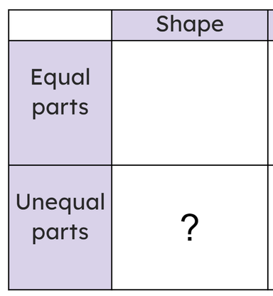 An image in a quiz