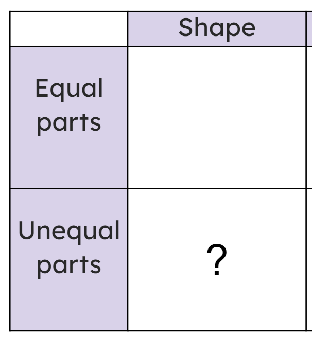 Which of these representations would go in this part of the sorting diagram?