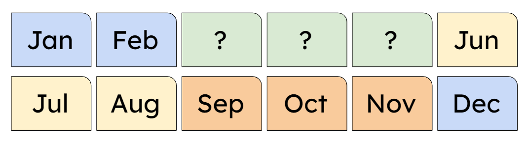 An image in a quiz