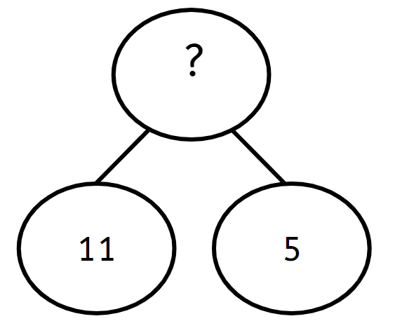 An image in a quiz