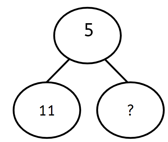 An image in a quiz