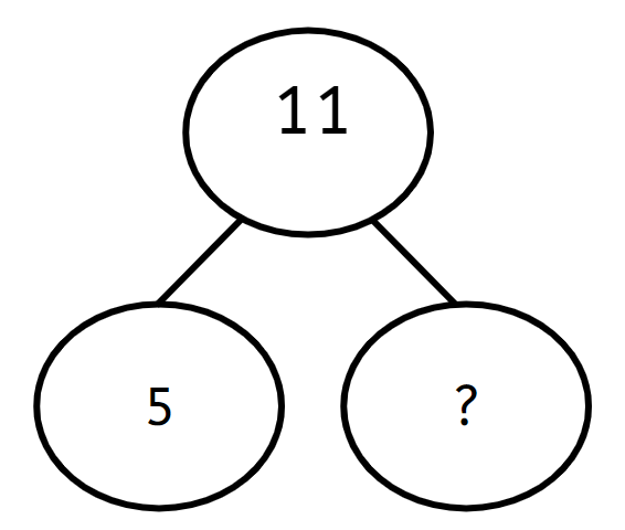 An image in a quiz