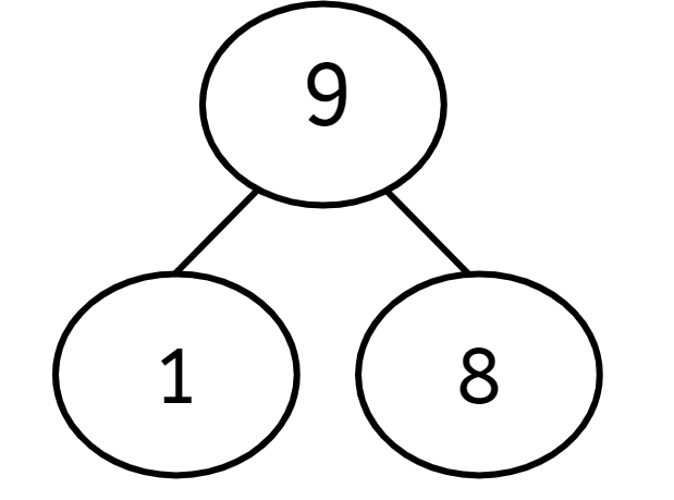 An image in a quiz