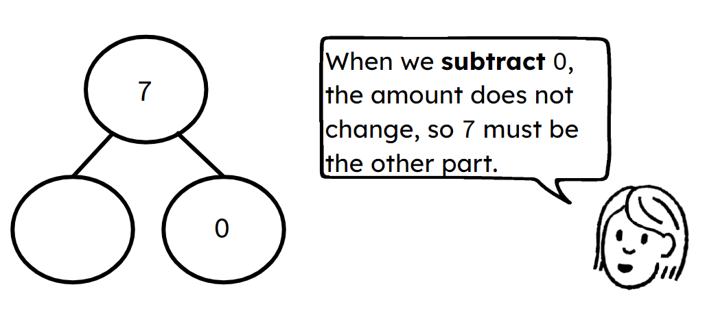 An image in a quiz