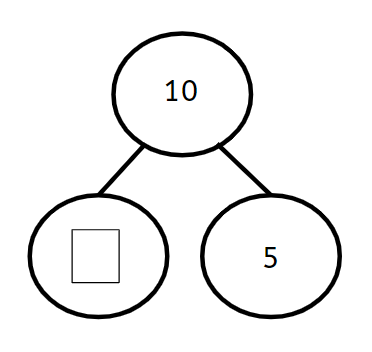 An image in a quiz
