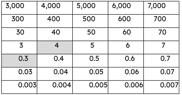 Look at the Gattegno chart. Which number is being represented?