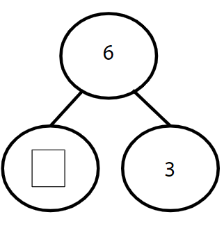 An image in a quiz