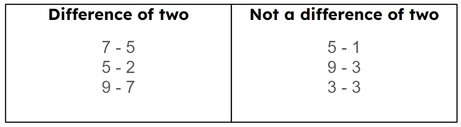 An image in a quiz