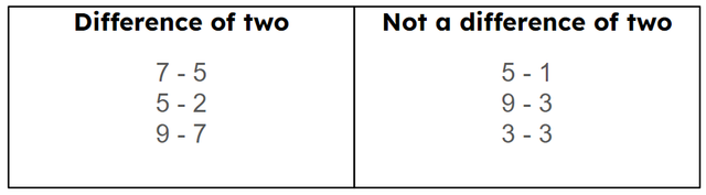 Which equation is in the wrong place?