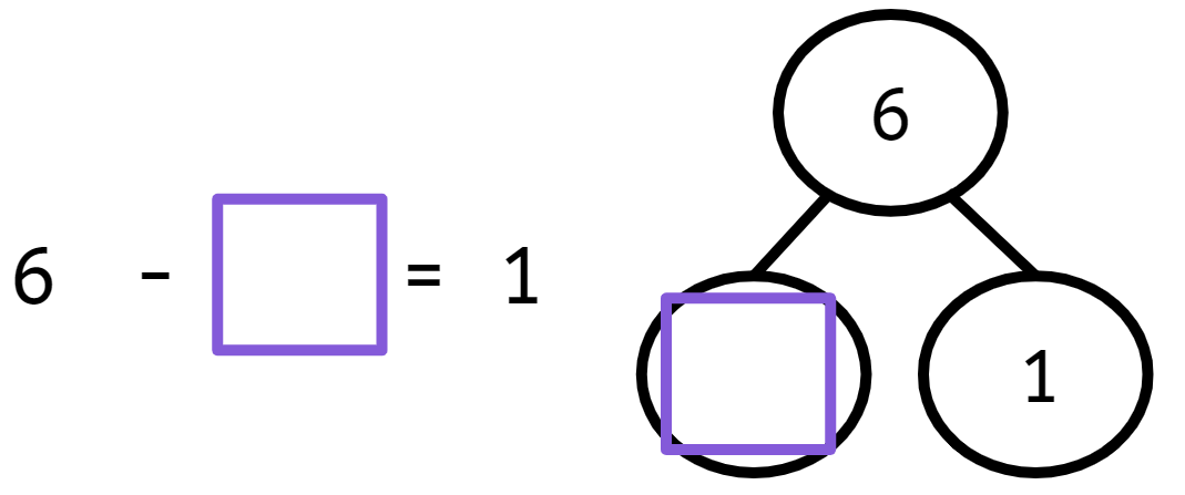 An image in a quiz