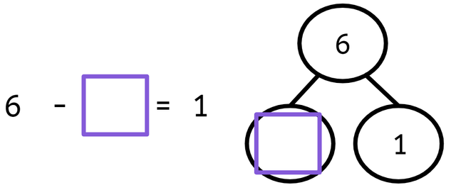 What is the missing subtrahend?