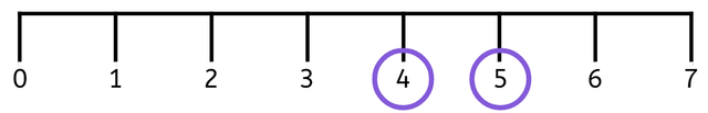 True or false. 4 and 5 are consecutive numbers.