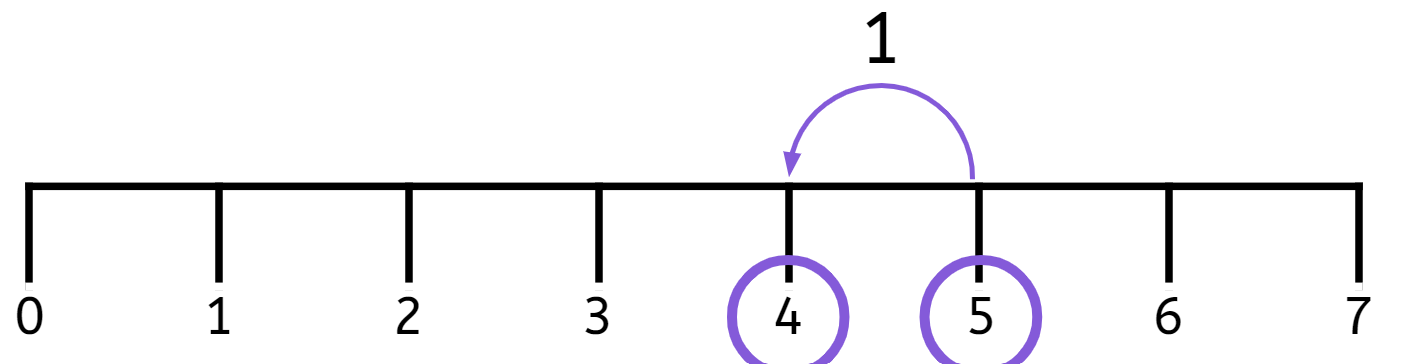 An image in a quiz