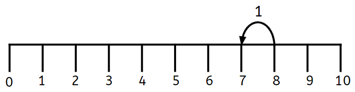 An image in a quiz