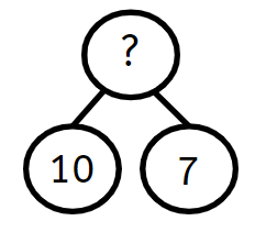 An image in a quiz