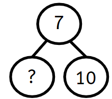 An image in a quiz