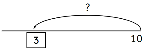 An image in a quiz