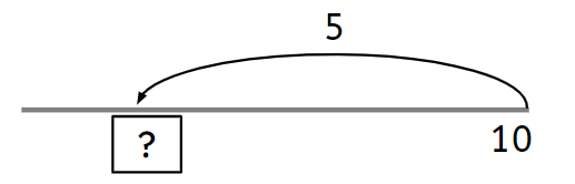 An image in a quiz