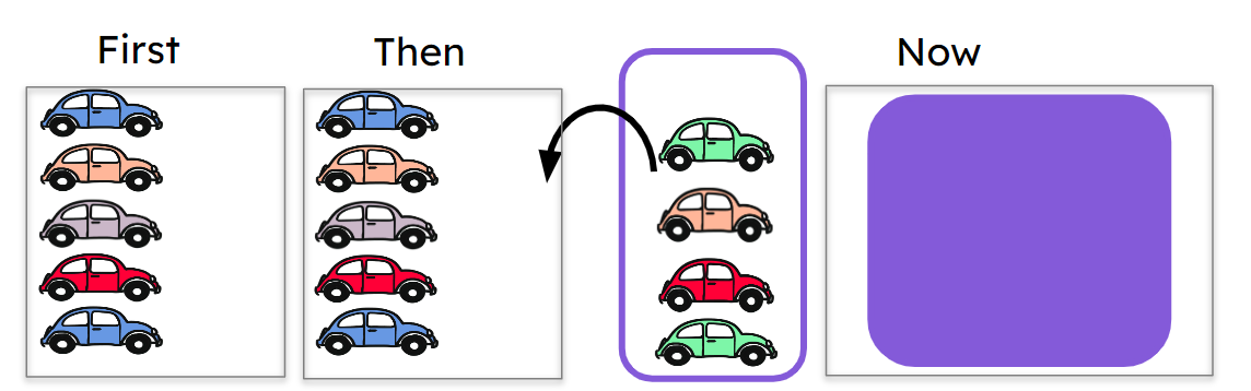 An image in a quiz