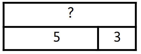 An image in a quiz
