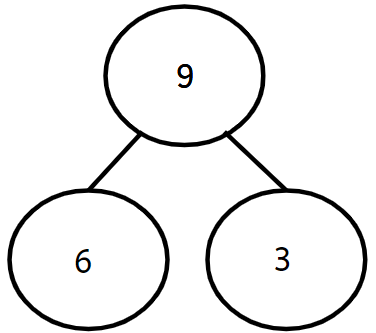 An image in a quiz