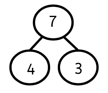 An image in a quiz