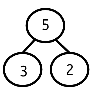 An image in a quiz