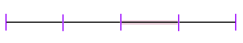 An image in a quiz