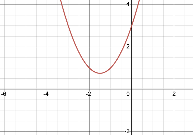 An image in a quiz