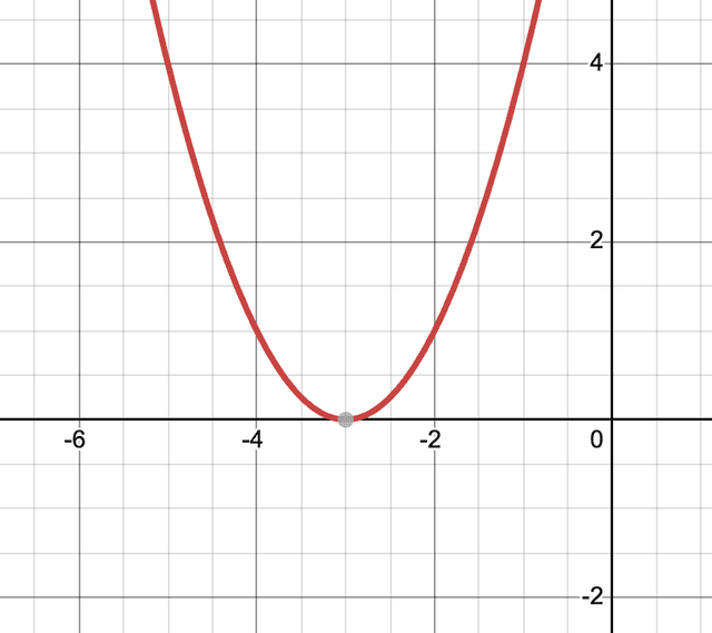 An image in a quiz
