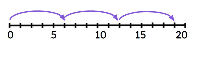 Tick the expressions that could represent this image.