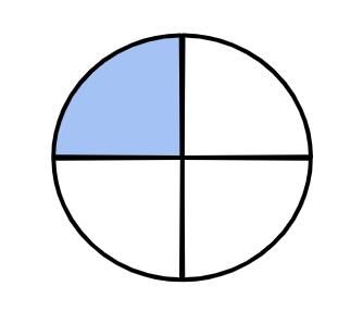 An image in a quiz