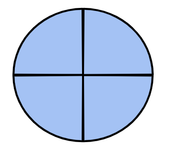 An image in a quiz