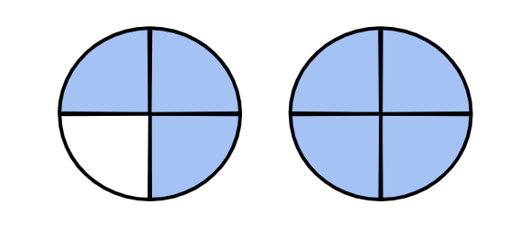 An image in a quiz