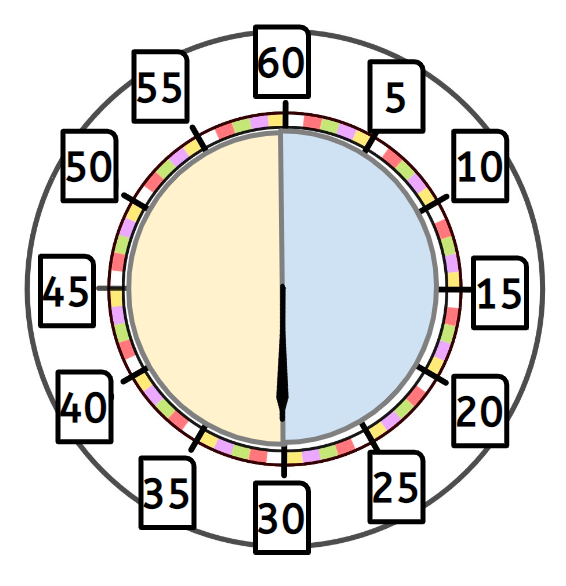 An image in a quiz